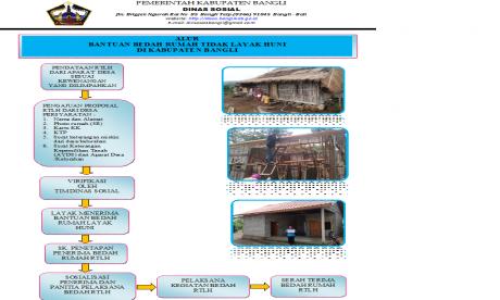 SOP Bedah Rumah