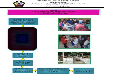 SOP KELOMPOK USAHA BERSAMA (KUBE)